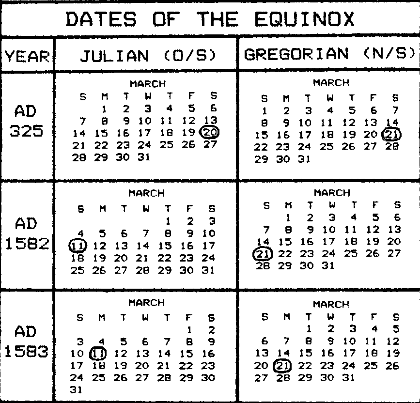 calendars julian